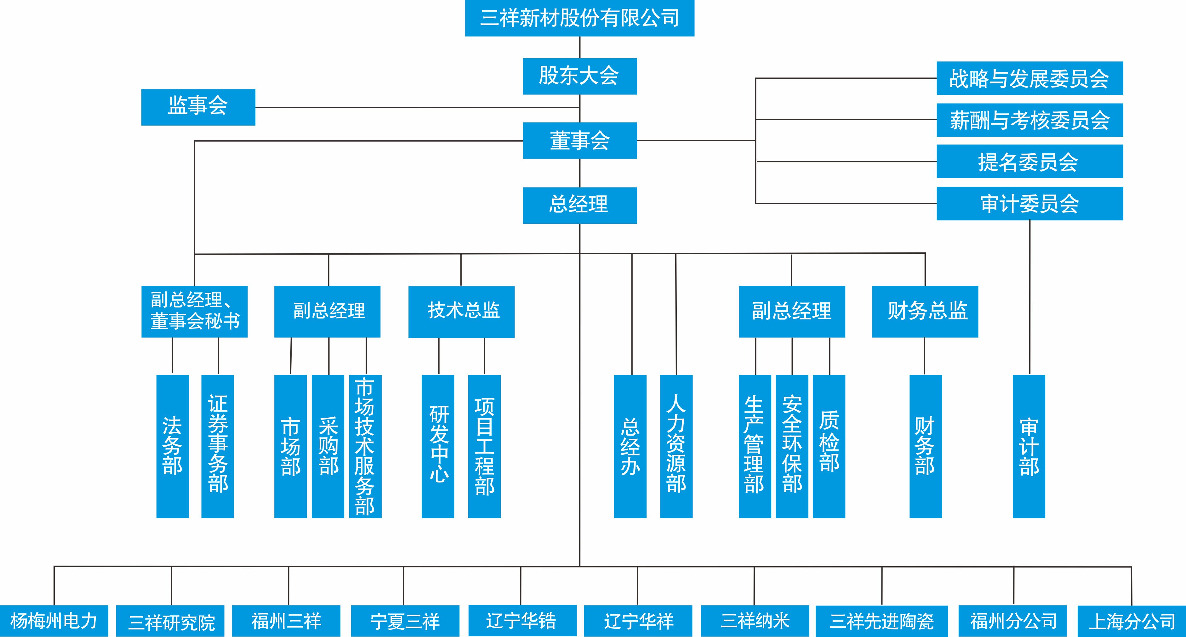 AG8大厅登录新材组织机构图.jpg